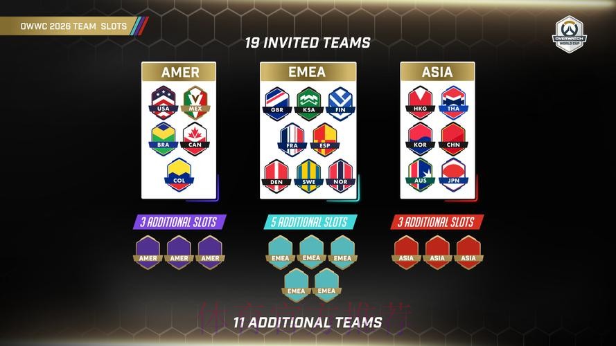 “守望先锋世界杯直播全程赛况解说”