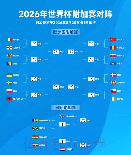 2026年世界杯实时预测：未来之战分析
